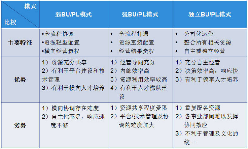 產(chǎn)品線規(guī)劃與產(chǎn)品策劃咨詢(xún) 企業(yè)增長(zhǎng)的戰(zhàn)略引擎