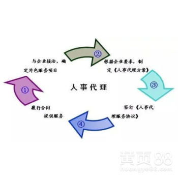 北京企業(yè)管理咨詢(xún) 賦能企業(yè)創(chuàng)新，引領(lǐng)卓越發(fā)展