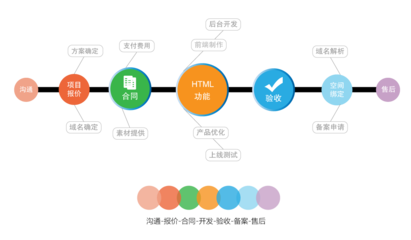 網站設計與開發(fā)全流程解析 從策劃到上線