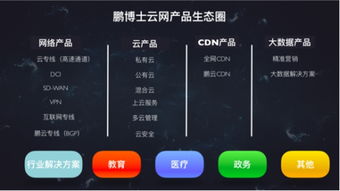 鵬博士發布十六項云網產品，驅動企業與家庭互聯網服務升級，賦能工業互聯網數據服務